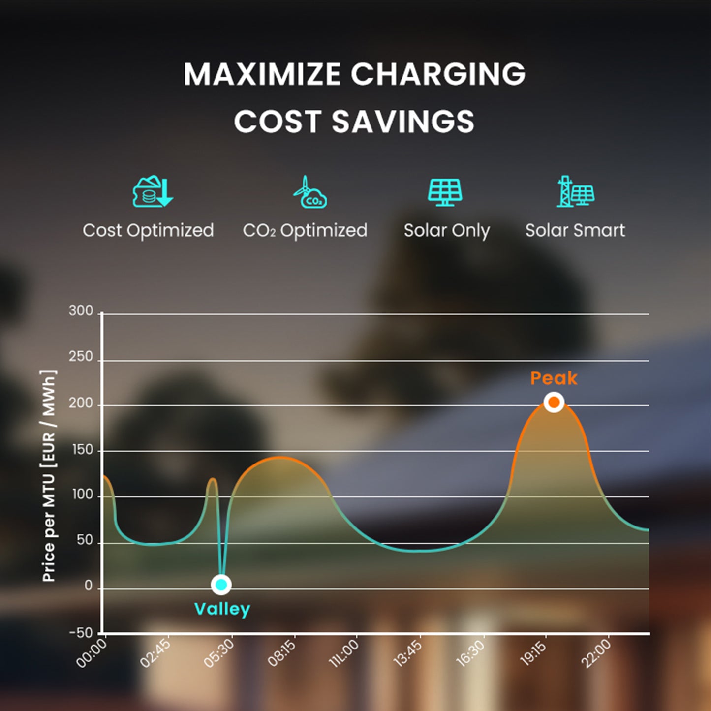 Vinlen Solar Powered ev Charger Solar System Type2 Load Balancing ev Charger