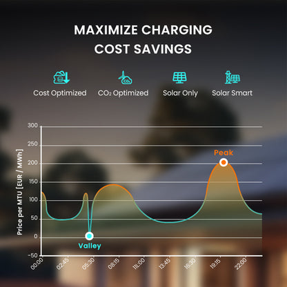 Vinlen Solar Powered ev Charger Solar System Type2 Load Balancing ev Charger