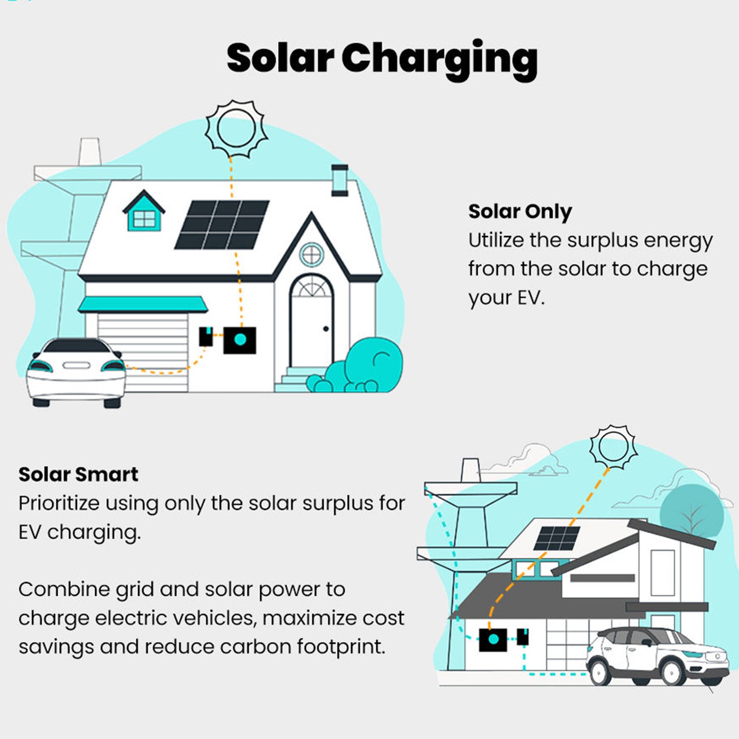 Vinlen Solar Powered ev Charger Solar System Type2 Load Balancing ev Charger